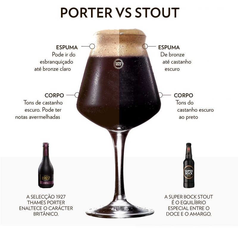Porter-vs-Stout-min